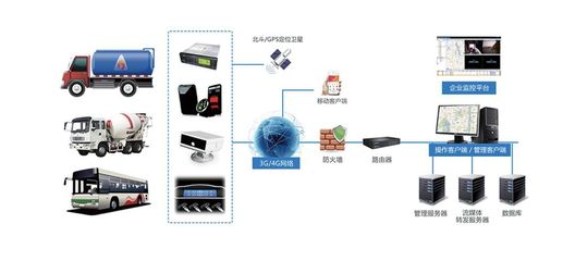 江蘇馭道數據科技 企業網絡技術服務的技術賦能與未來展望會議推薦