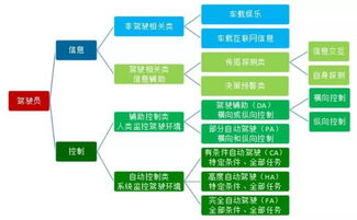 國家車聯網產業體系建設指南（征求意見稿）解讀 聚焦智能網聯汽車與企業網絡技術服務