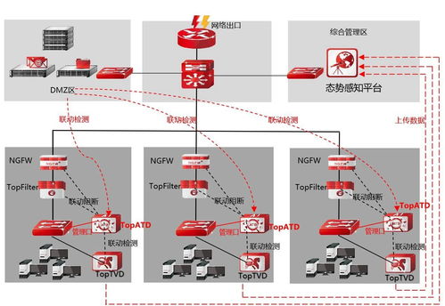 惡意程序百萬個，天融信全能沙箱為您構筑企業網絡防護屏障